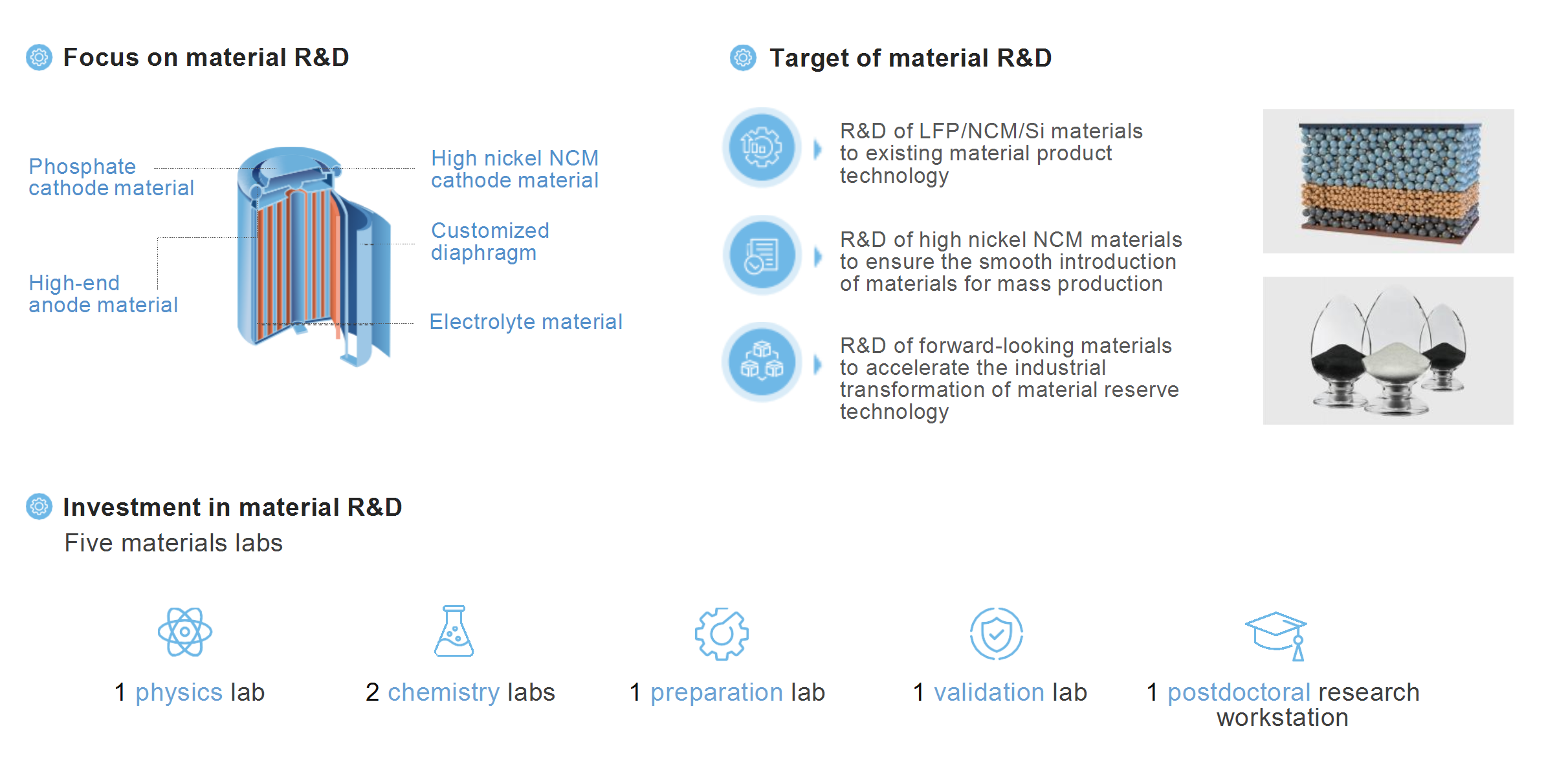 Technical Strength — Material Science