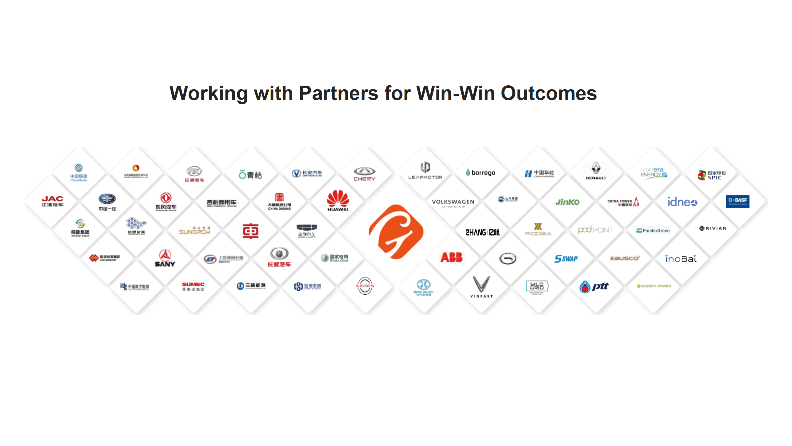 Global Partners