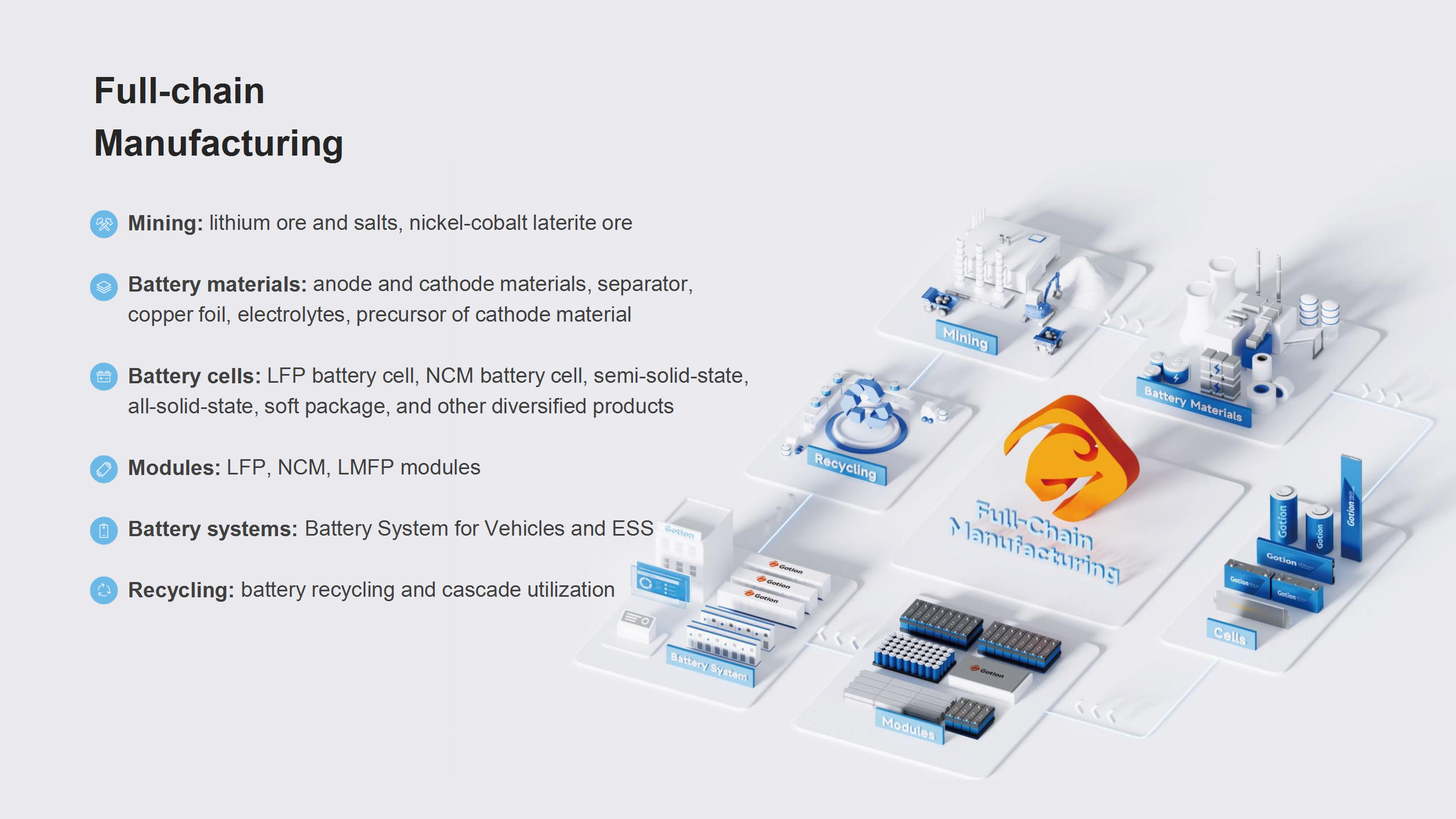 Full-Chain Manufacturing