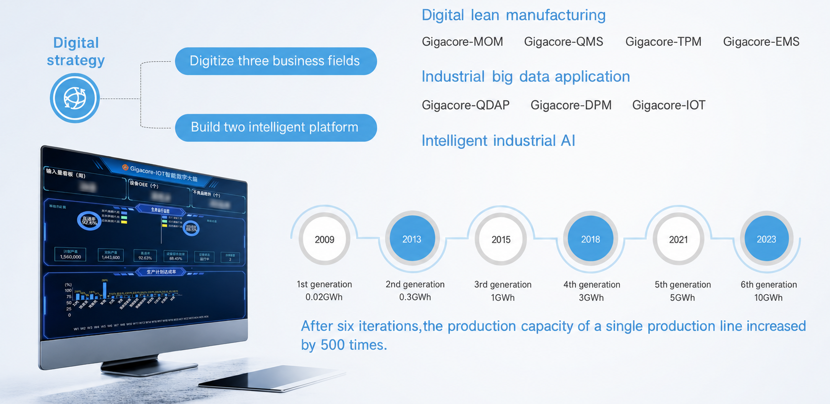 Digital Science Platform