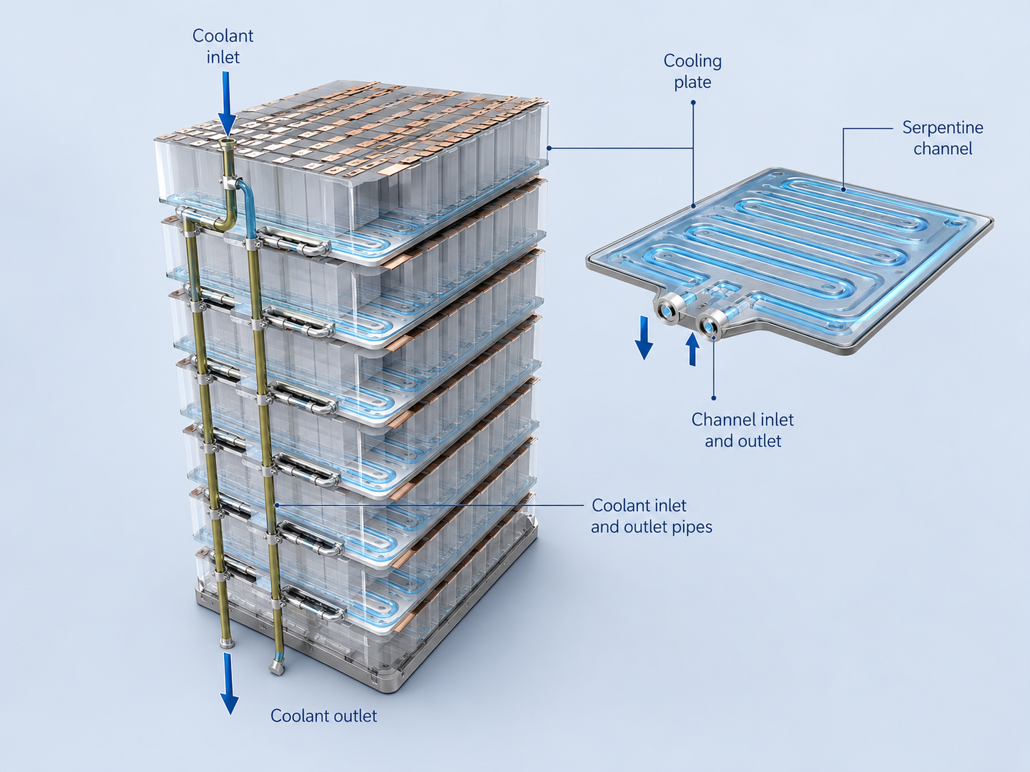 Thermal Management