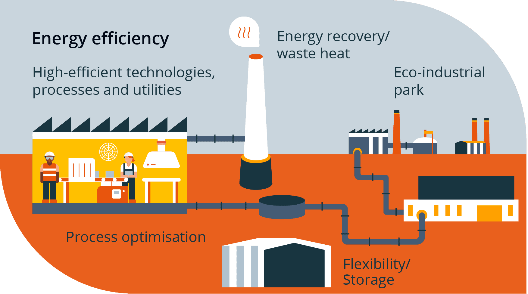 Solar and battery energy storage project map